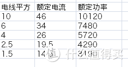 个人家装前主材选择与品牌推荐