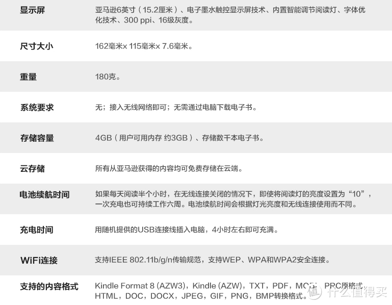 硬件配置强悍，软件有待完善：QQ阅读电子书评测报告