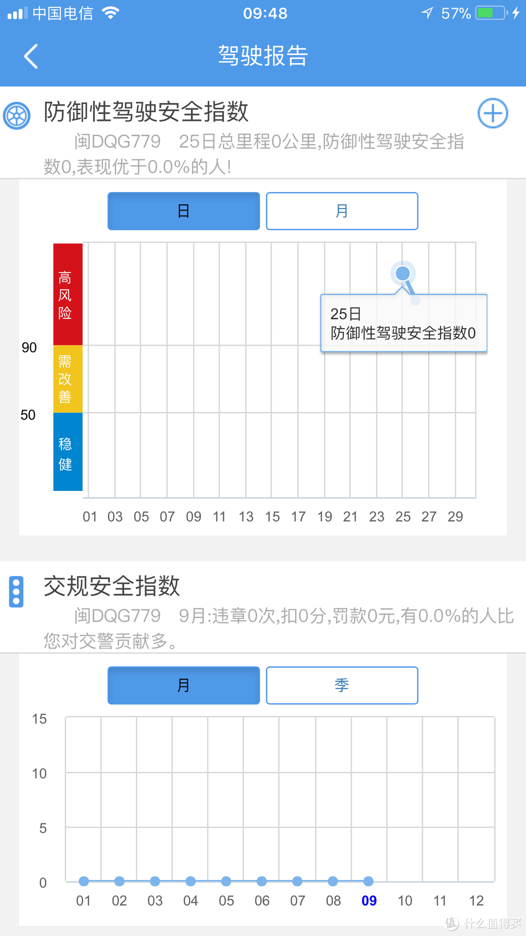 #众测#善领X798TS行车记录仪：耳聪而目不够明的智能记录仪