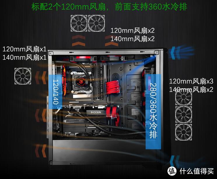 啤酒加枸杞？追风者 416 静音机箱 钢化玻璃 /搭配R7 1700+GTX1070装机