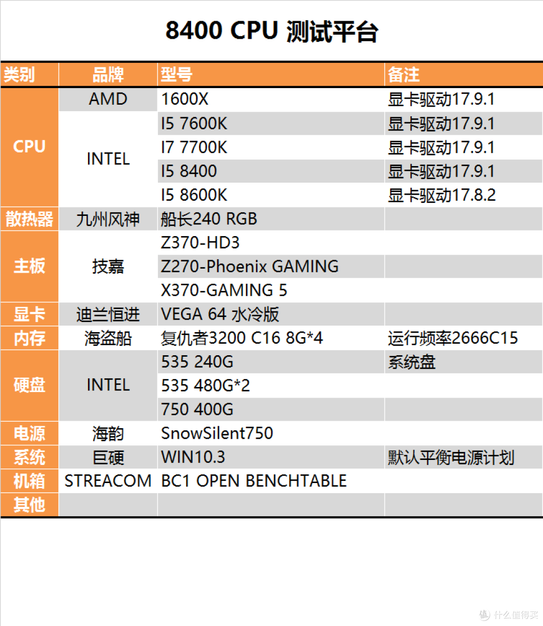 时隔八年的升级？Intel 酷睿 I5 8400测试报告