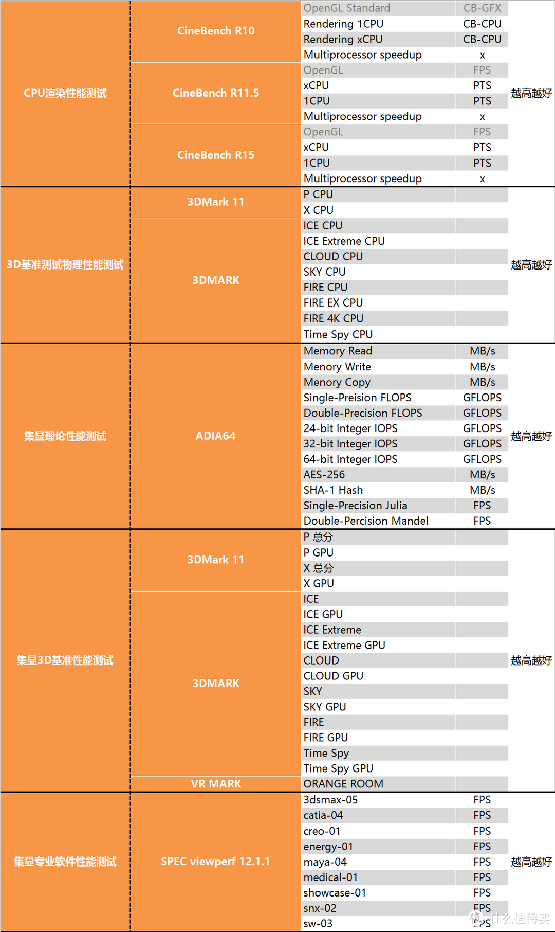 时隔八年的升级？Intel 酷睿 I5 8400测试报告