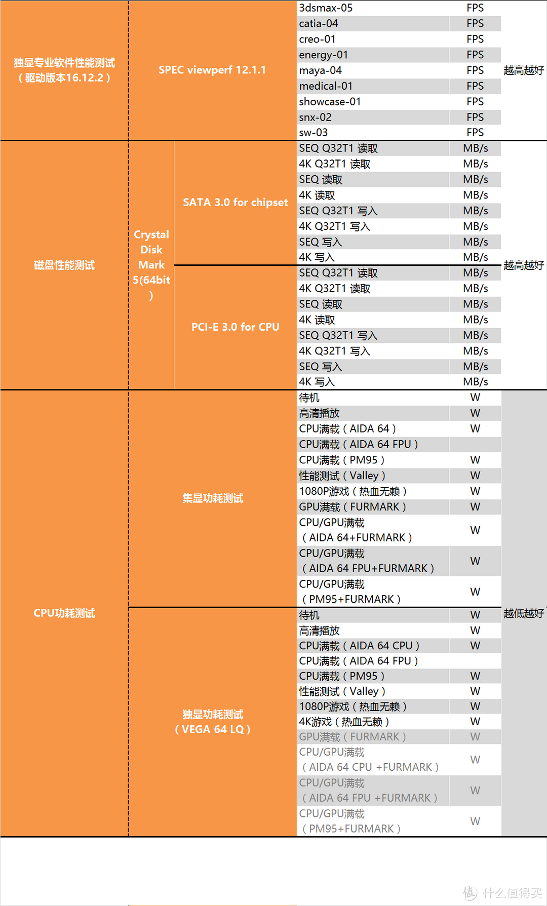 时隔八年的升级？Intel 酷睿 I5 8400测试报告