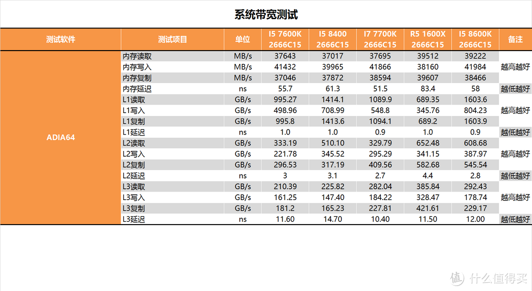 时隔八年的升级？Intel 酷睿 I5 8400测试报告