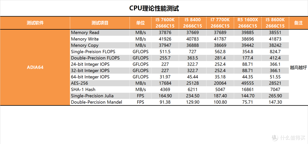 时隔八年的升级？Intel 酷睿 I5 8400测试报告