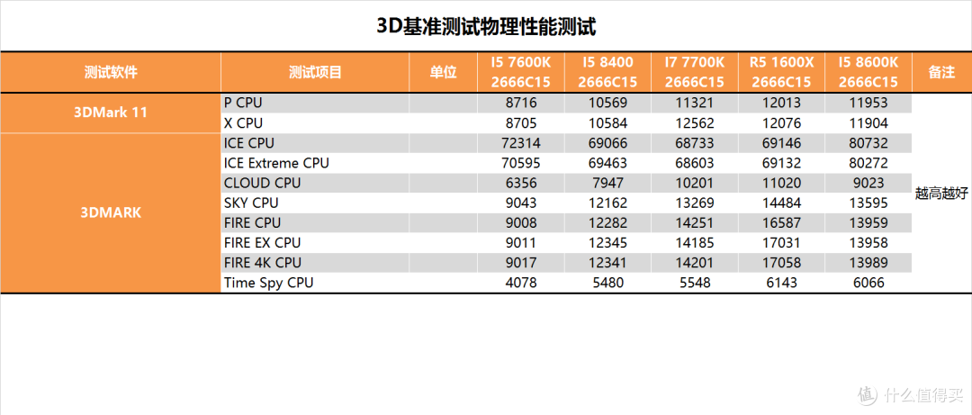 时隔八年的升级？Intel 酷睿 I5 8400测试报告