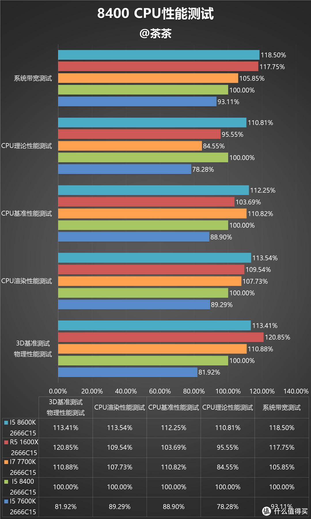 时隔八年的升级？Intel 酷睿 I5 8400测试报告