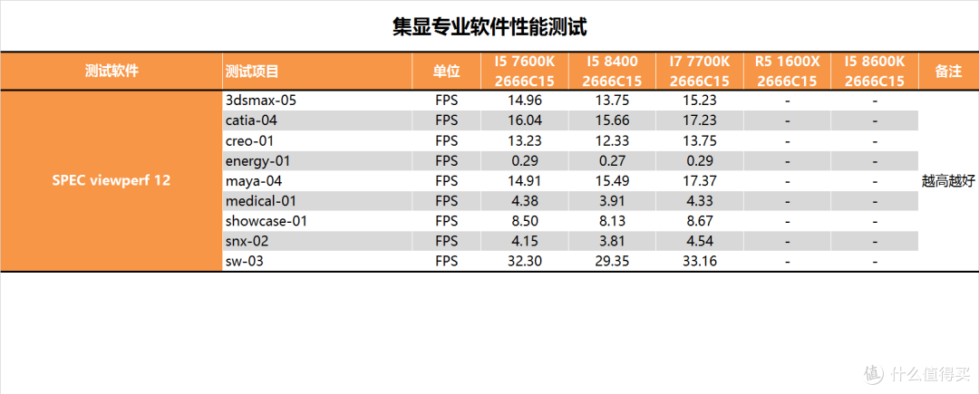 时隔八年的升级？Intel 酷睿 I5 8400测试报告