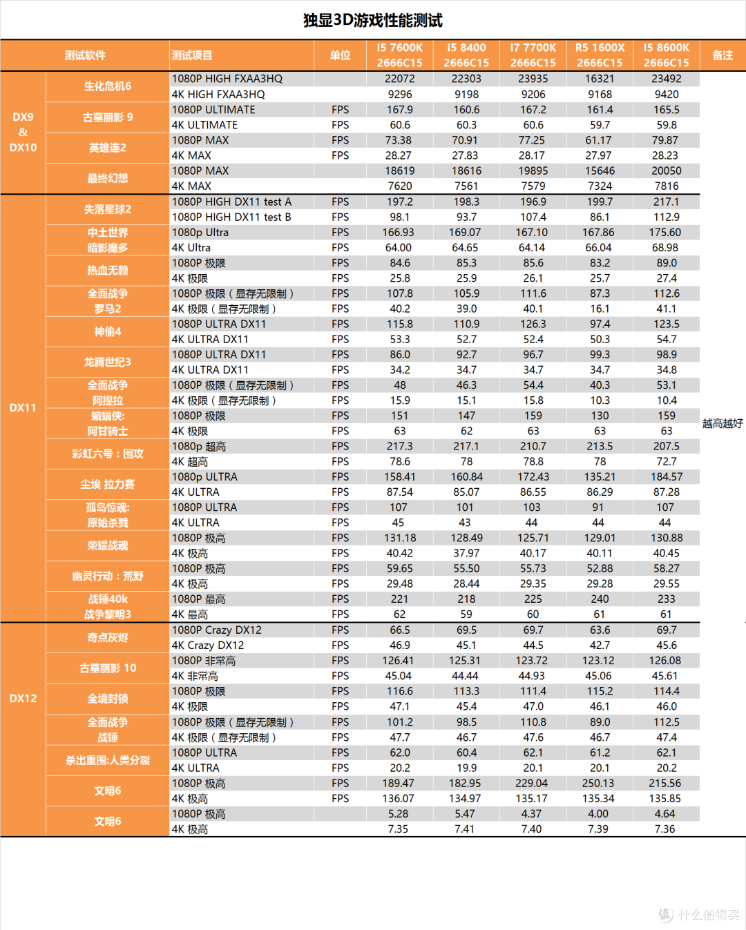 时隔八年的升级？Intel 酷睿 I5 8400测试报告