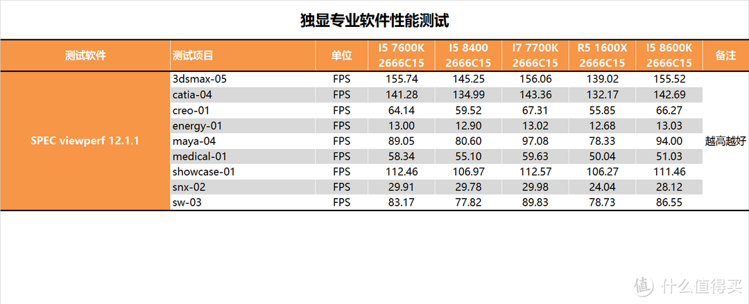 时隔八年的升级？Intel 酷睿 I5 8400测试报告