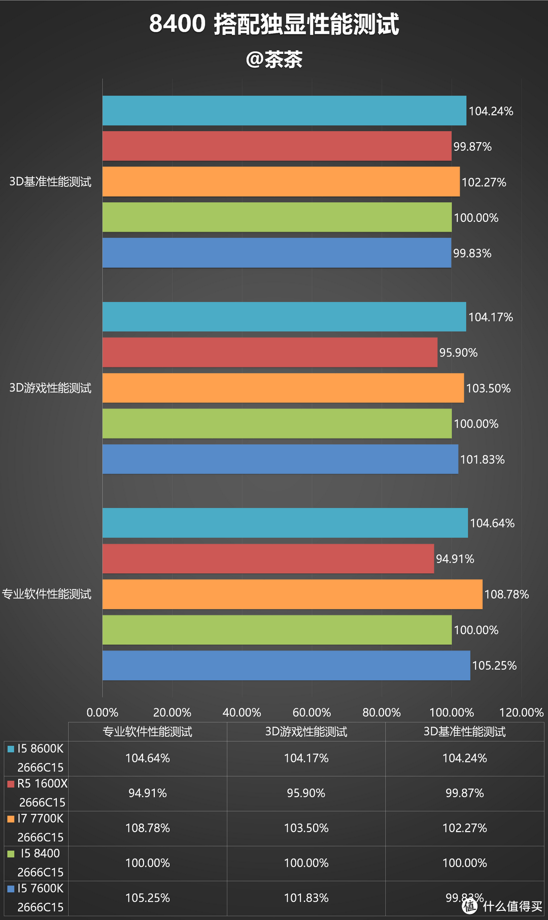 时隔八年的升级？Intel 酷睿 I5 8400测试报告