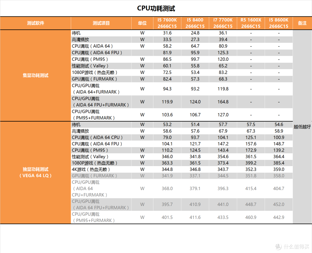 时隔八年的升级？Intel 酷睿 I5 8400测试报告