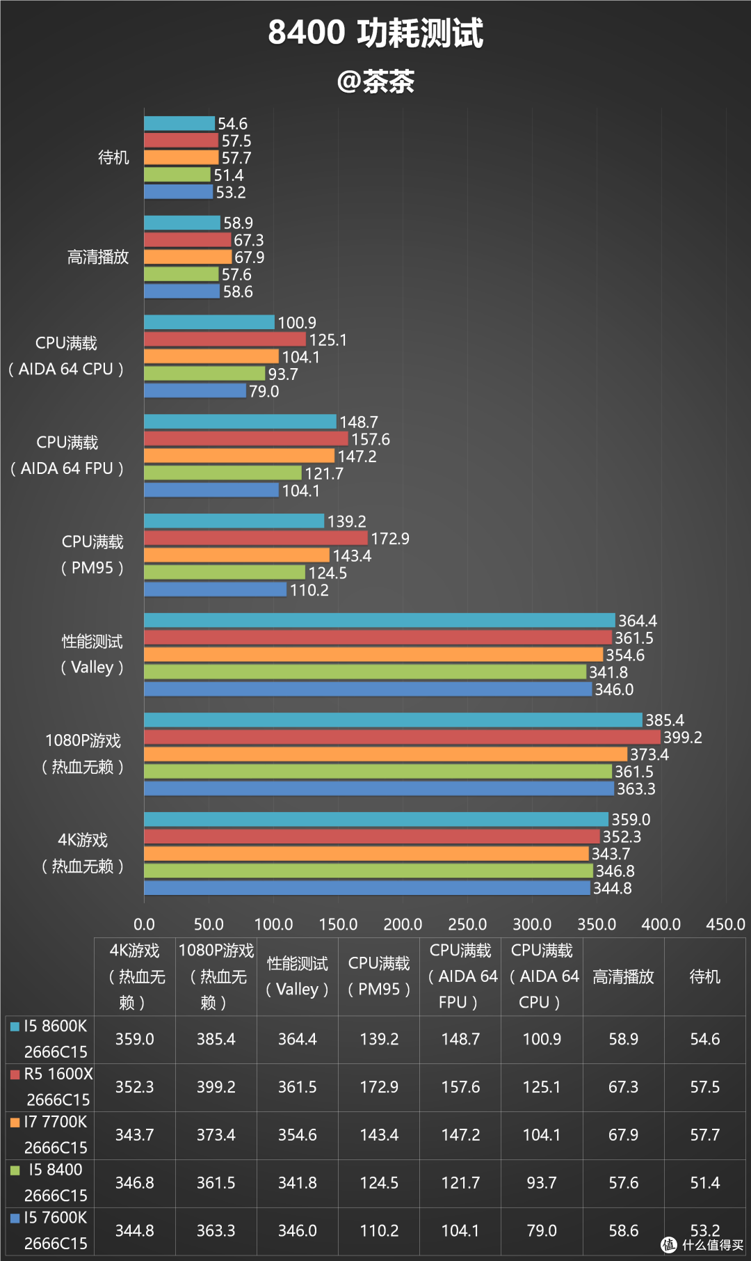 时隔八年的升级？Intel 酷睿 I5 8400测试报告