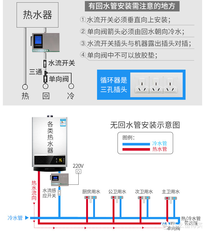 水电的想法、经验和教训