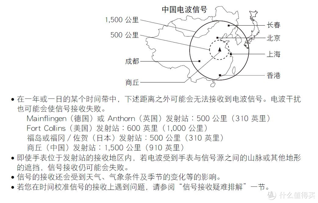 CASIO 卡西欧 GW-M5610-1 太阳能六局电波表 开箱