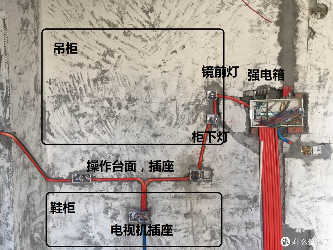 水电的想法、经验和教训