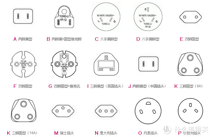 施耐德在手，走遍天下都不怕——施耐德遨游系列插座转换器