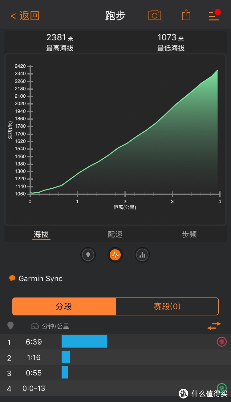 不羁常规，山野等你—adidas TERREX装备测评