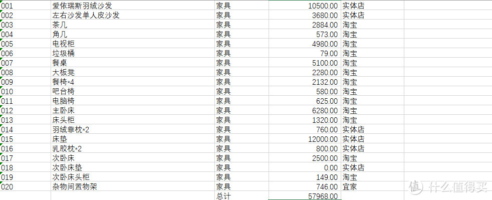 呕心巨制—说一说我的装修过程，告诉你装修的钱都去哪了