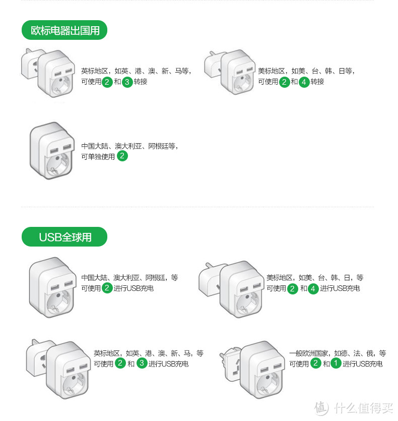 遨游在手 出国不愁——施耐德电气 遨游 全球通用旅行转换器