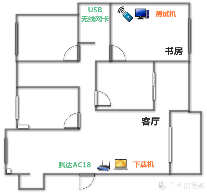 Kim工房：新不如旧？华硕USB-AC68挑战网件A6210