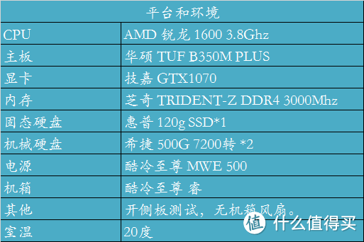 #原创新人# AMD 锐龙 Ryzen 1600 装机和性能实测