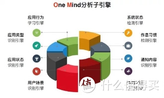 One Mind 青年良品 恋爱必备（附红米Note4X外观对比）