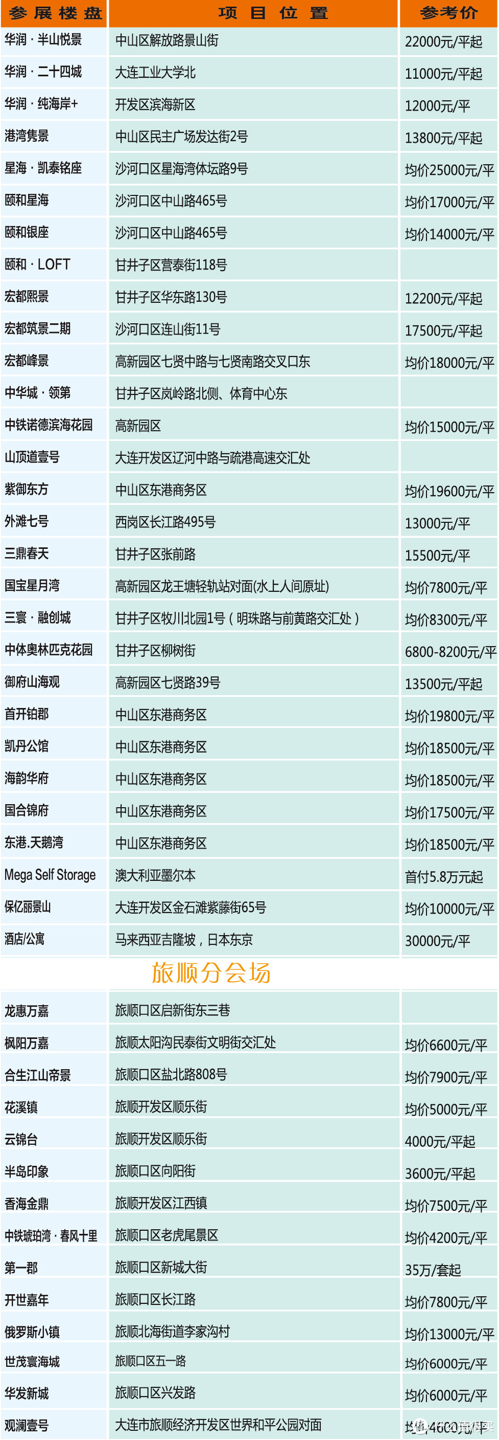 大连楼市怎么样？带你一帖逛完大连秋季房交会