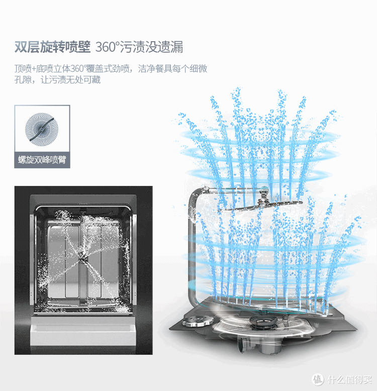 本以为是鸡肋，结果用了美的X1洗碗机后我已经一周没进过厨房了