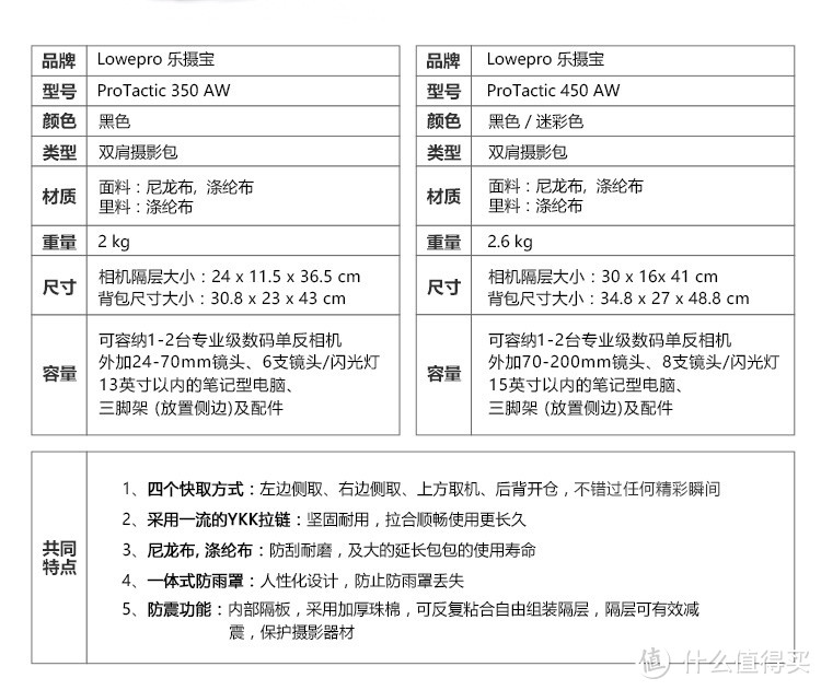 金刚护体 — Lowepro 乐摄宝 PROTACTIC 450 AW 2017限量版迷彩色摄影包