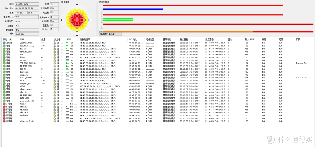 专业吃鸡全套设备升级 — LINKSYS 领势 WRT32X 双频千兆 专业游戏路由器测评