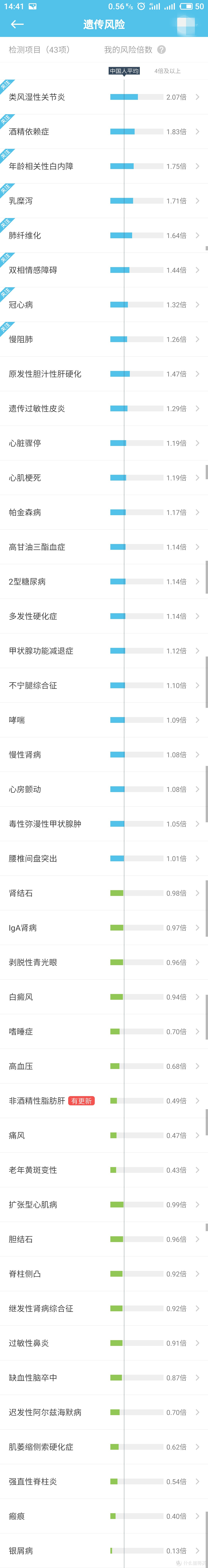 我有一条优秀的祖传染色体想给你看————探索唾液里的基因秘密