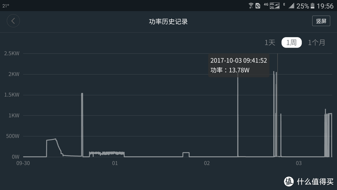 今年冬天不再冷----宜盾普取暖器GEN5评测体验一