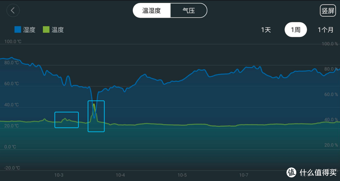 今年冬天不再冷----宜盾普取暖器GEN5评测体验一