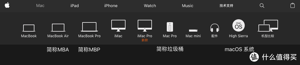 ▲苹果官网 Mac 产品线