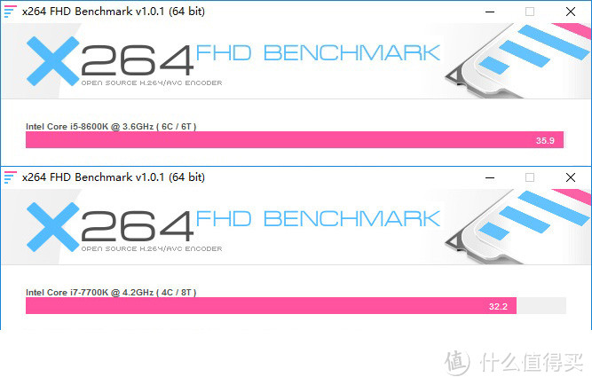 i5-8600K 大战 i7-7700K，价格相当如何选？