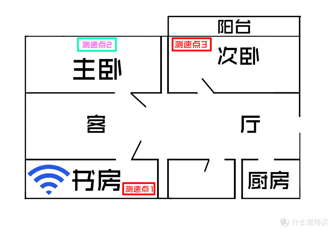 是突破还是鸡肋？袋鼠云路由 双频路由器评测