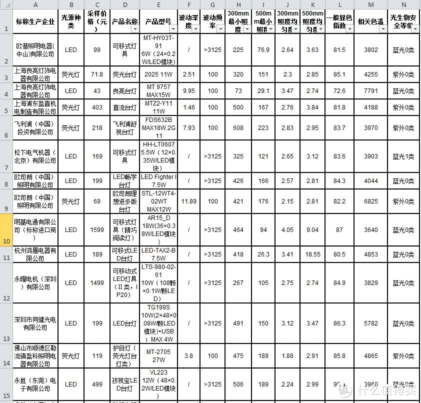 小学生台灯选择：欧司朗 台灯 晒单