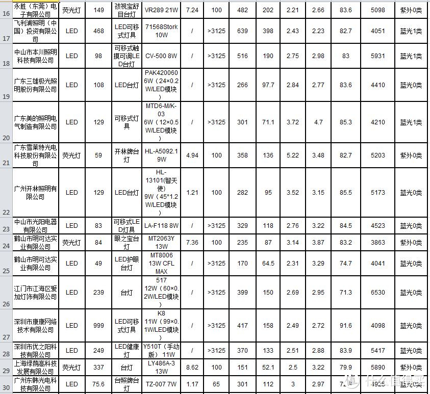 小学生台灯选择：欧司朗 台灯 晒单