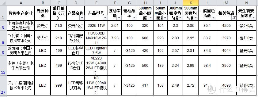 小学生台灯选择：欧司朗 台灯 晒单