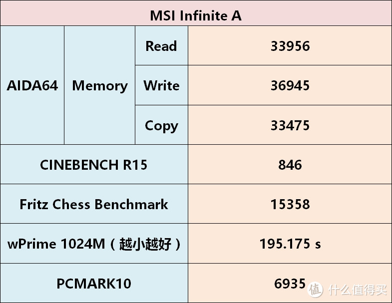 新屋新书房新主机，终于可以畅玩VR游戏——MSI 微星 Infinite 无烬A 游戏主机 开箱及详测