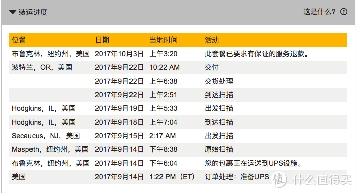 UPS的物流信息