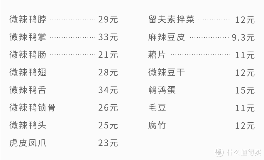 把XX鸭的外卖都叫了，吃了54道卤味