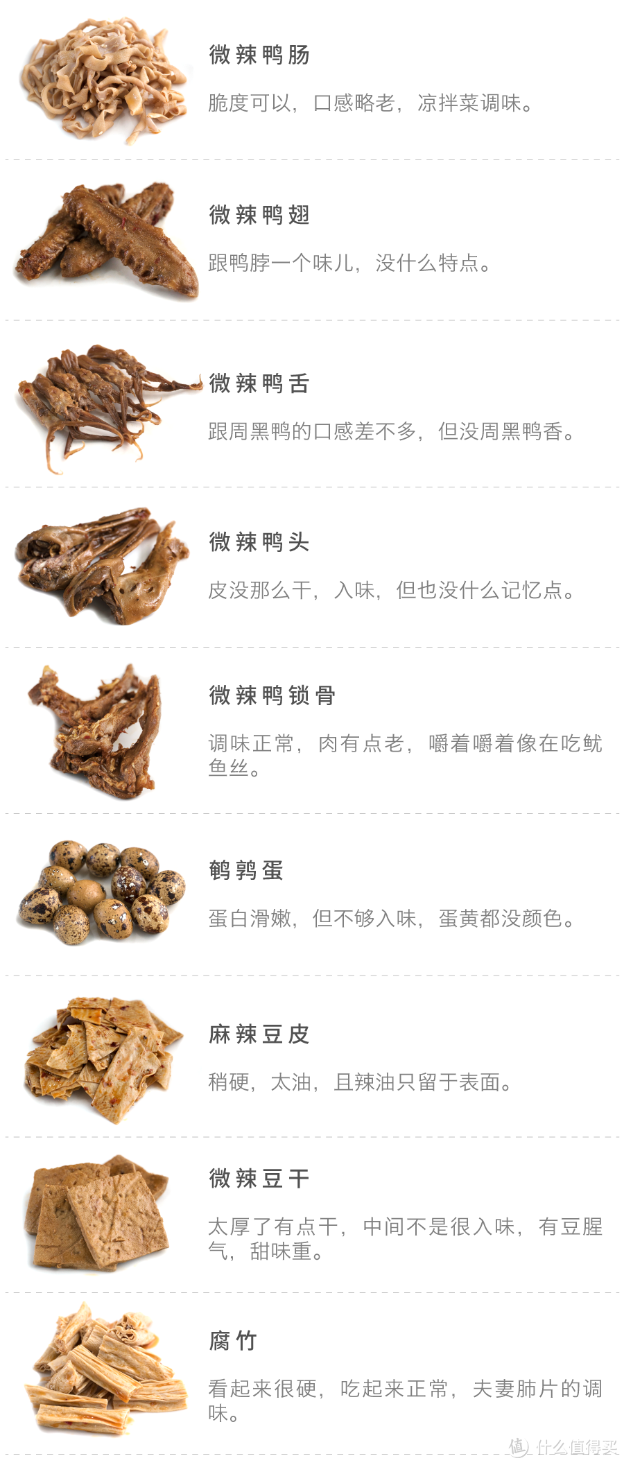 把XX鸭的外卖都叫了,吃了54道卤味