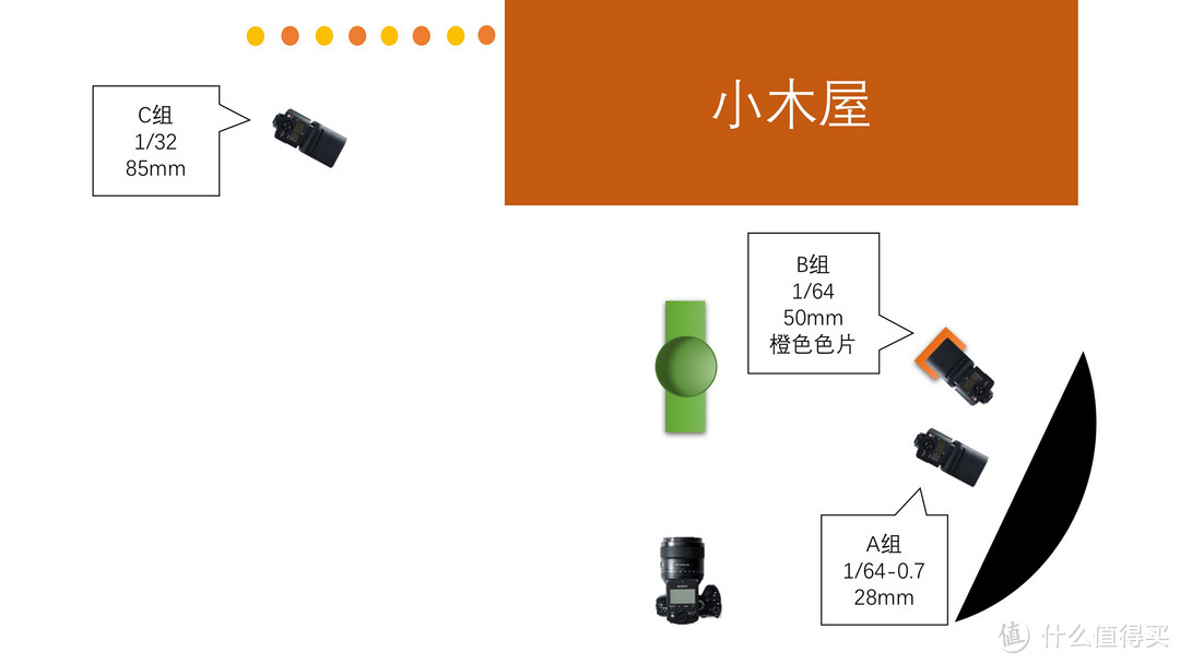 热靴的魔力｜简单几步用闪光灯拍出时尚大片