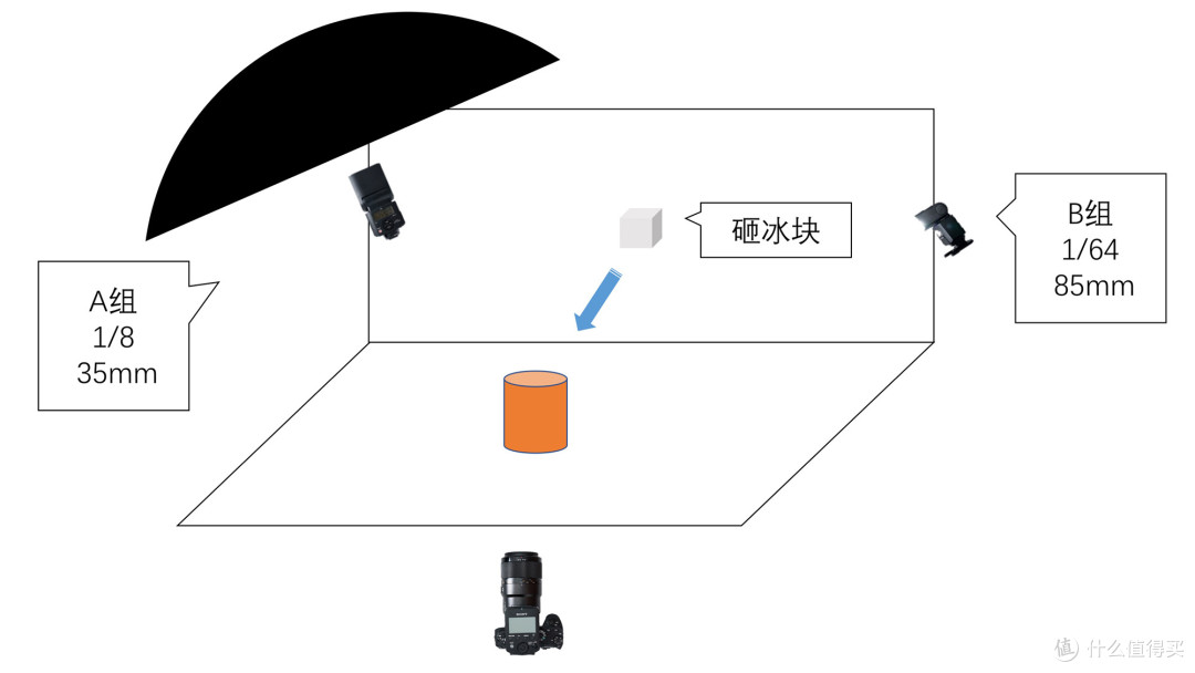 热靴的魔力|简单几步用闪光灯拍出时尚大片