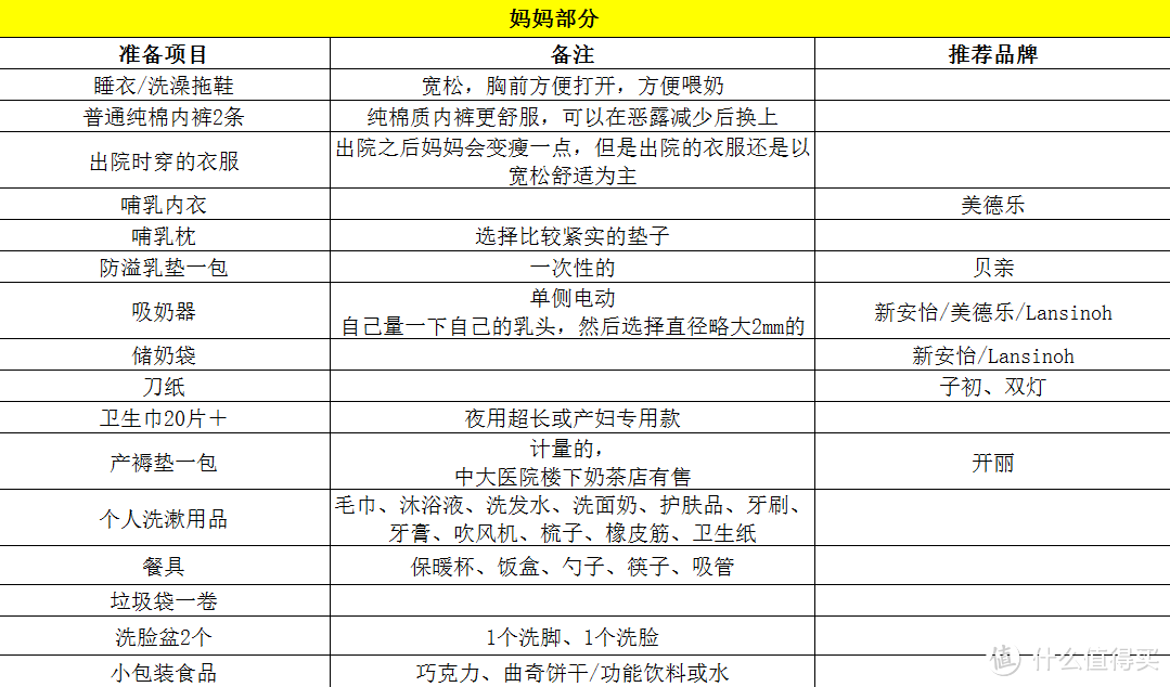 给初孕的姐妹们一点参考：待产包囤货指南