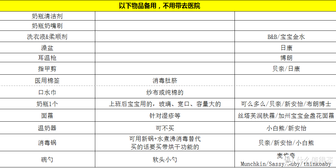 给初孕的姐妹们一点参考：待产包囤货指南