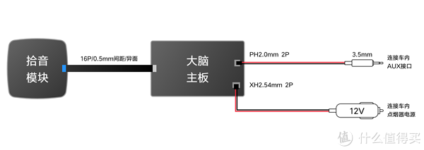 构想示意图