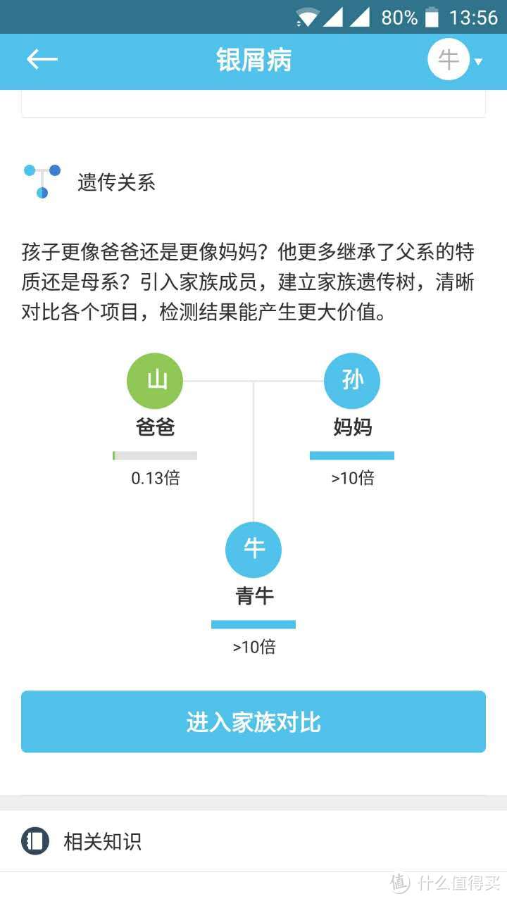 消费级基因检测-23魔方，一次好玩的尝试